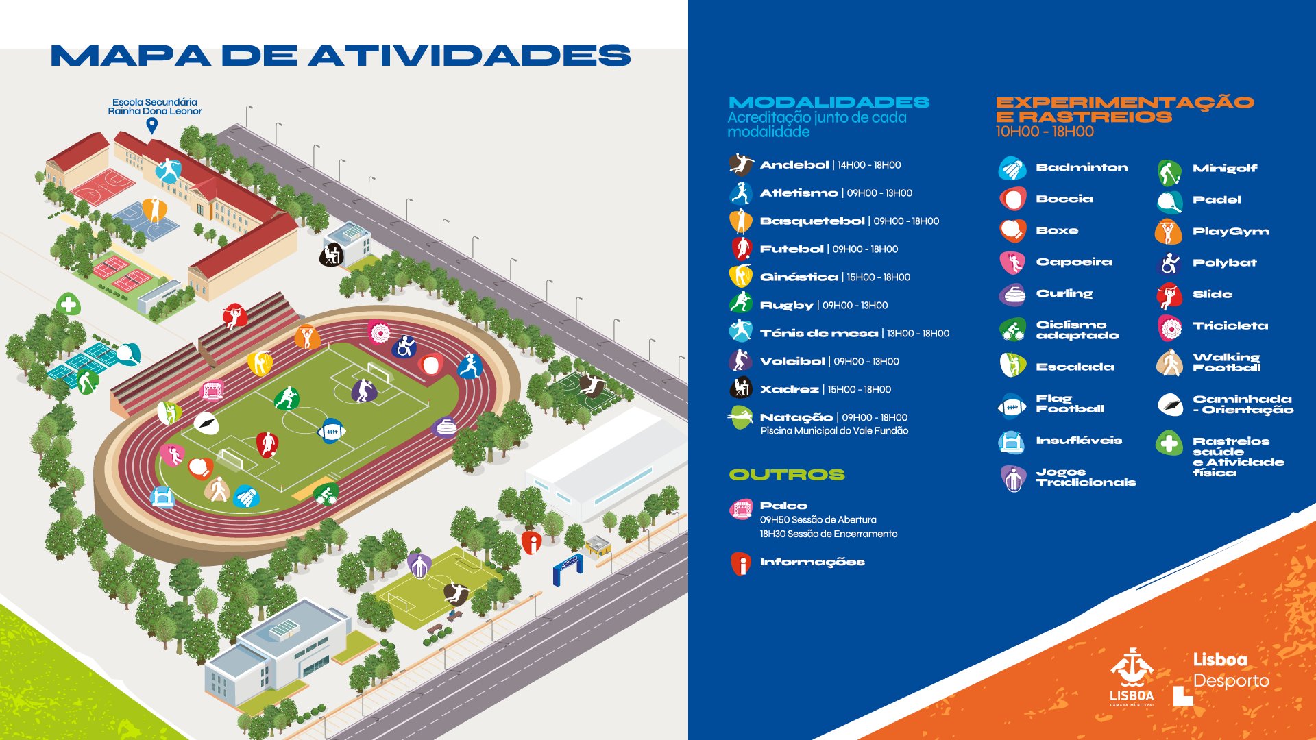 Mapa de Atividades